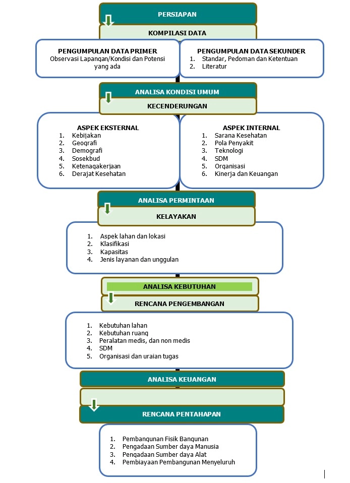 Feasibility Study Rumah Sakit